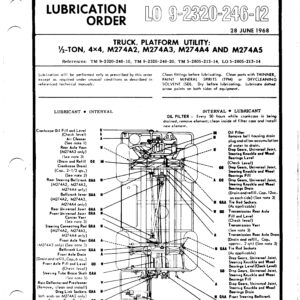 U.S. M274 Army Mule Lubrication Order