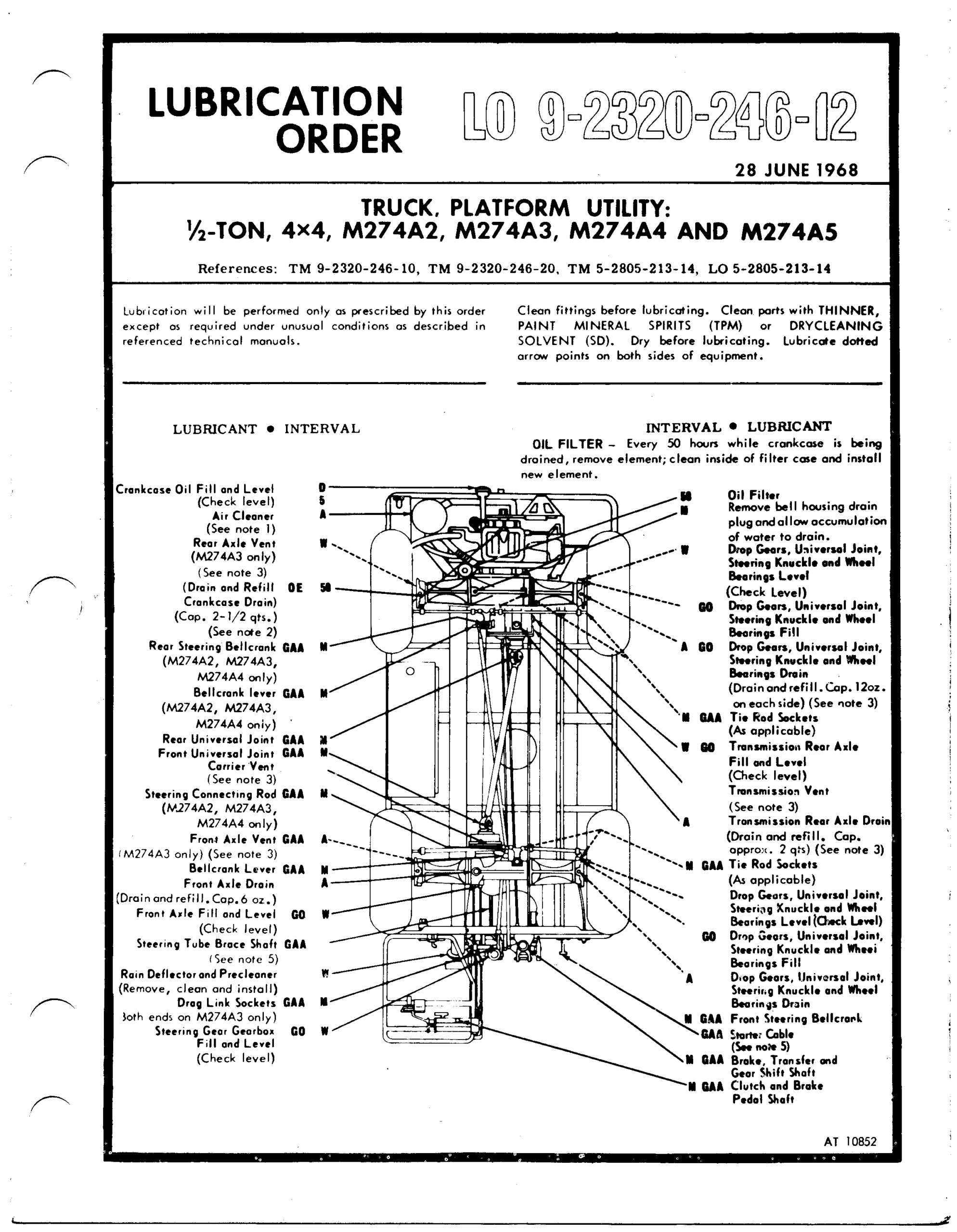 M274 Lube Chart for Army Mule maintenance